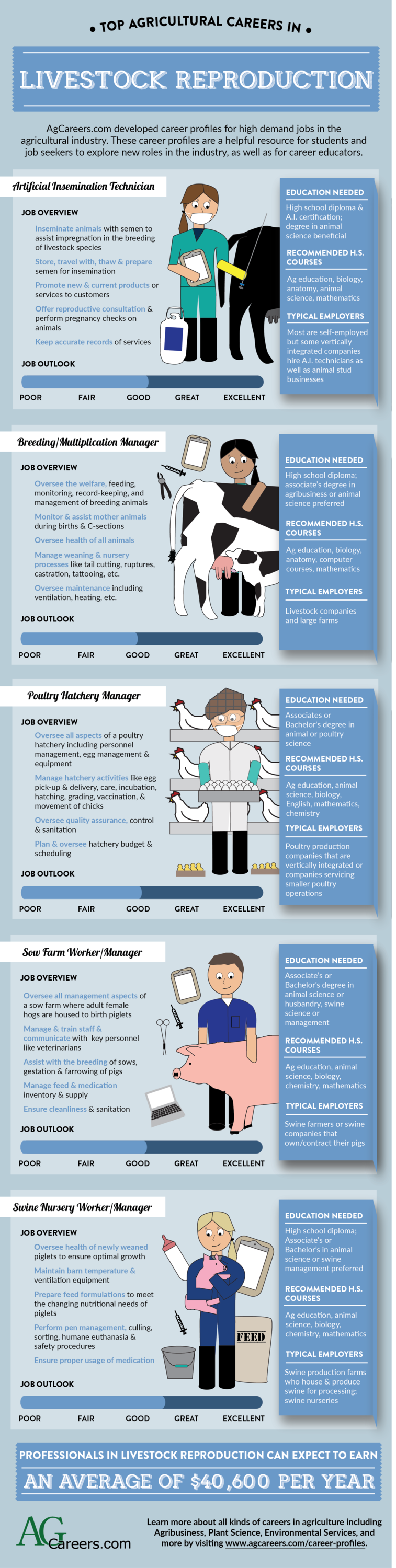 top-agricultural-careers-in-livestock-reproduction